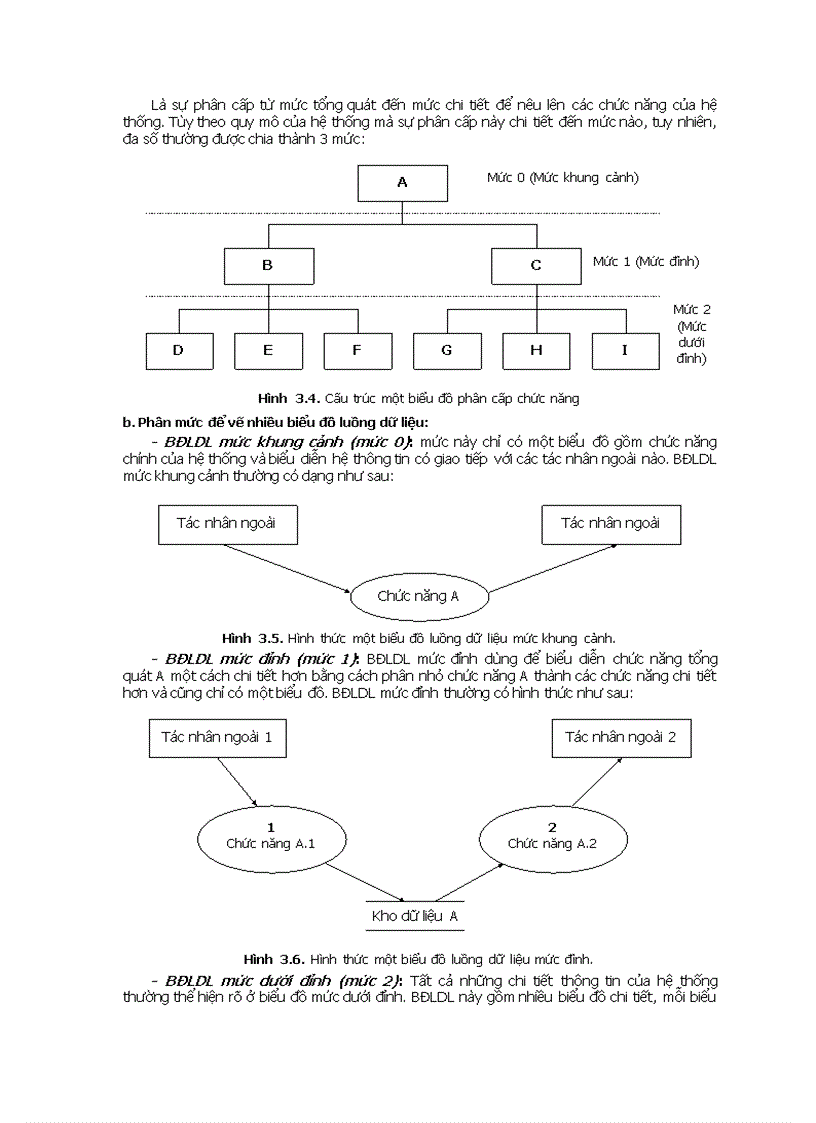 image for page Phân tích thiết kế hệ thống thông tin quản lý