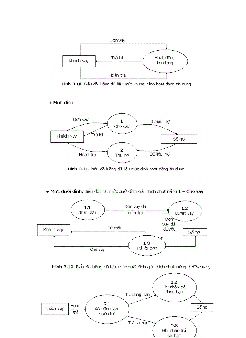 image for page Phân tích thiết kế hệ thống thông tin quản lý