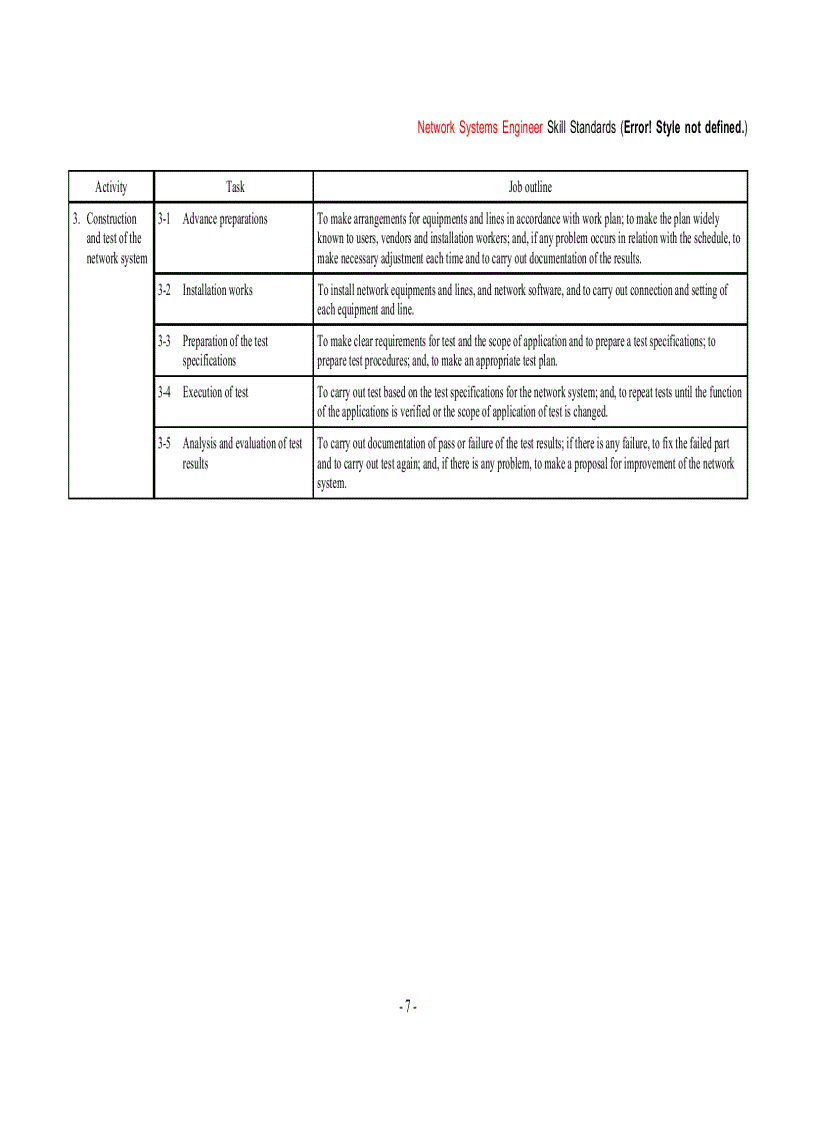 image for page Chuẩn kỹ năng kỹ sư Hệ thống Mạng của Nhật Bản