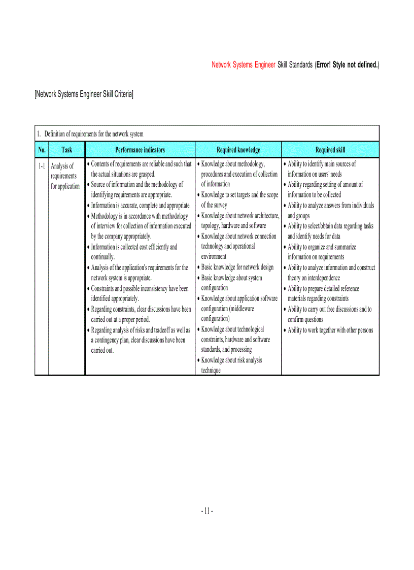 image for page Chuẩn kỹ năng kỹ sư Hệ thống Mạng của Nhật Bản