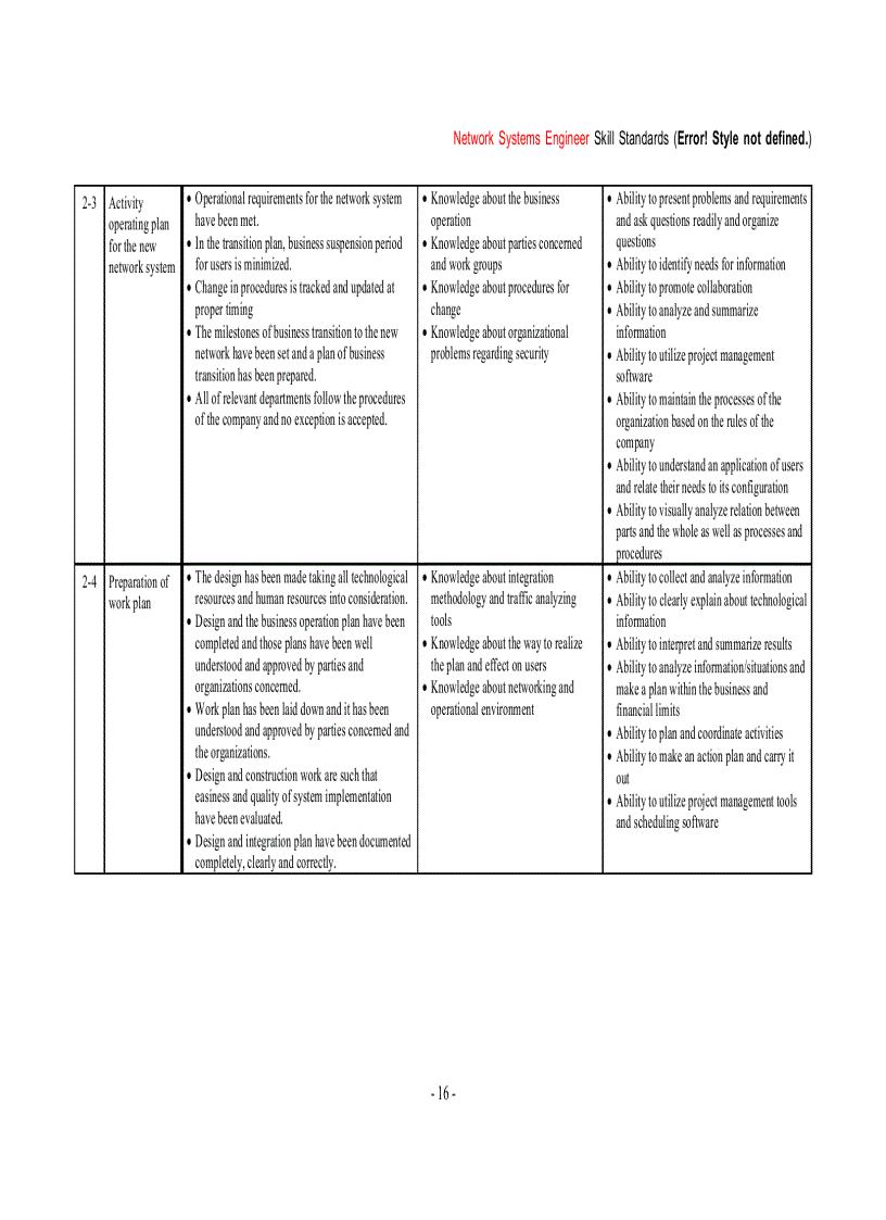 image for page Chuẩn kỹ năng kỹ sư Hệ thống Mạng của Nhật Bản