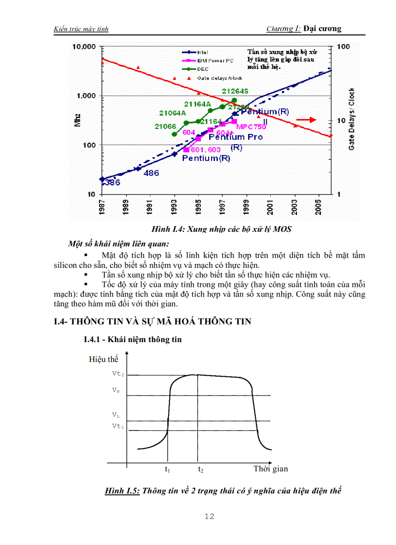 image for page Kiến trúc máy tính