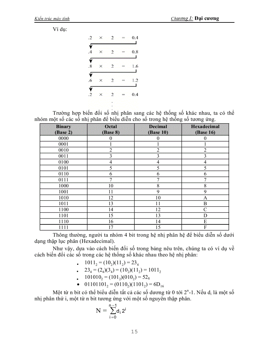 image for page Kiến trúc máy tính