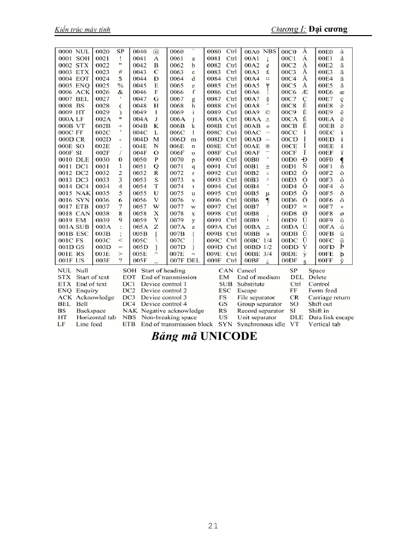 image for page Kiến trúc máy tính
