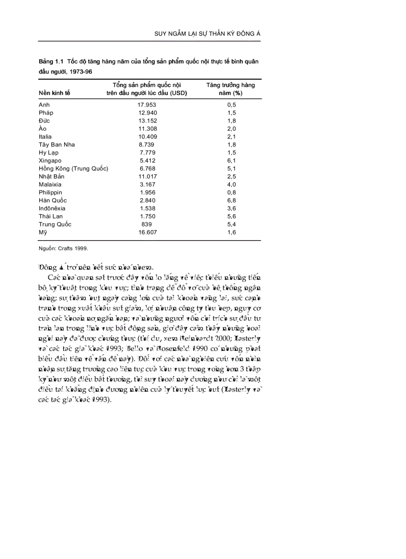 image for page Một số sách về kinh tế 2