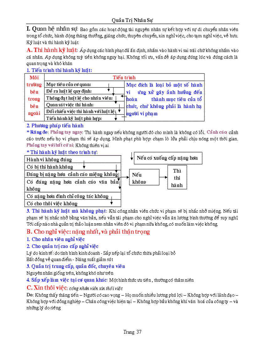 image for page Quản trị nhân sự