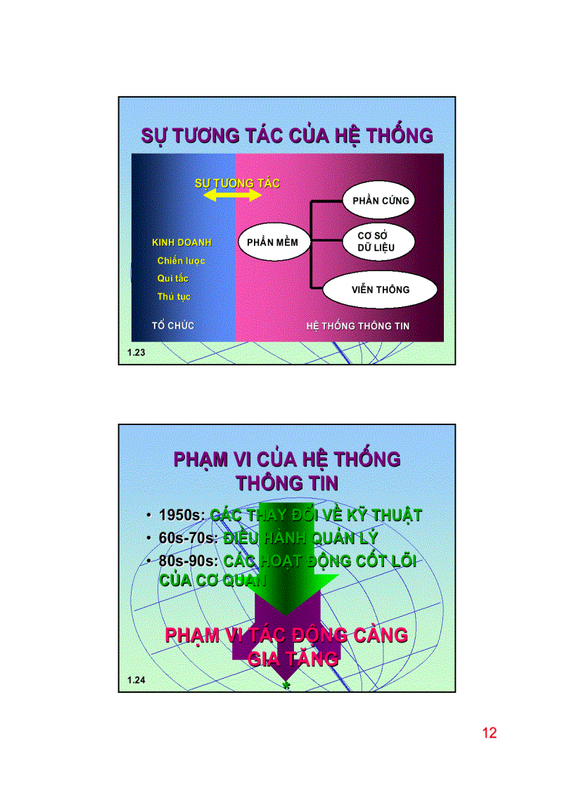 image for page Quản trị hệ thống thông tin marketing
