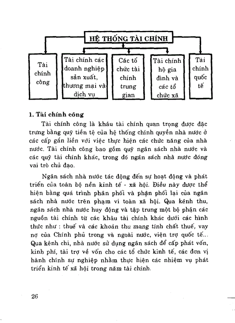 image for page Giáo trình lý thuyết tài chính tiền tệ