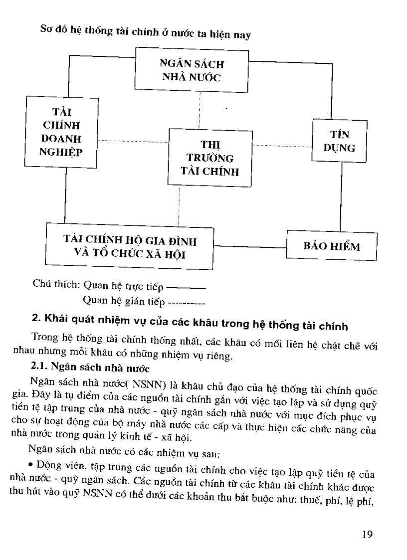 image for page Giáo trình lý thuyết tài chính