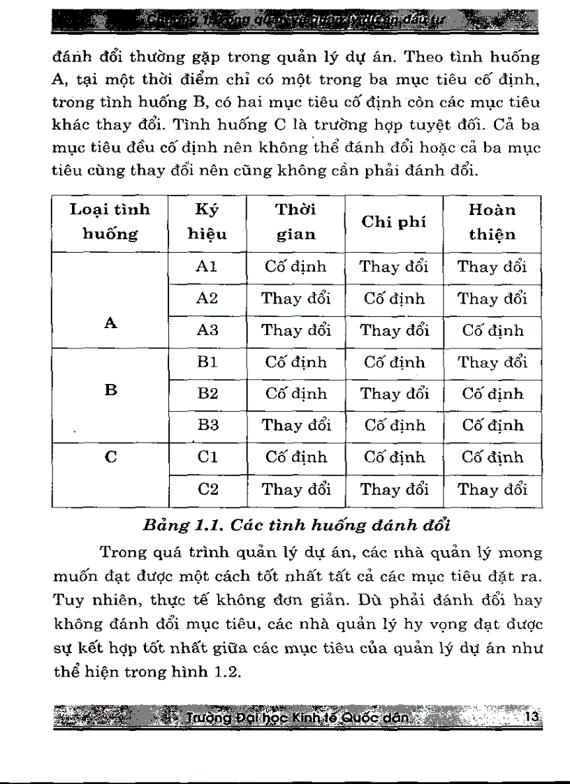 image for page Giáo trình nguyên lý dự án đầu tư