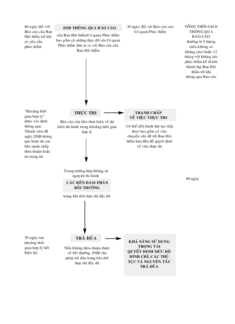 image for page Tranh chấp về chống bán phá giá trong WTO