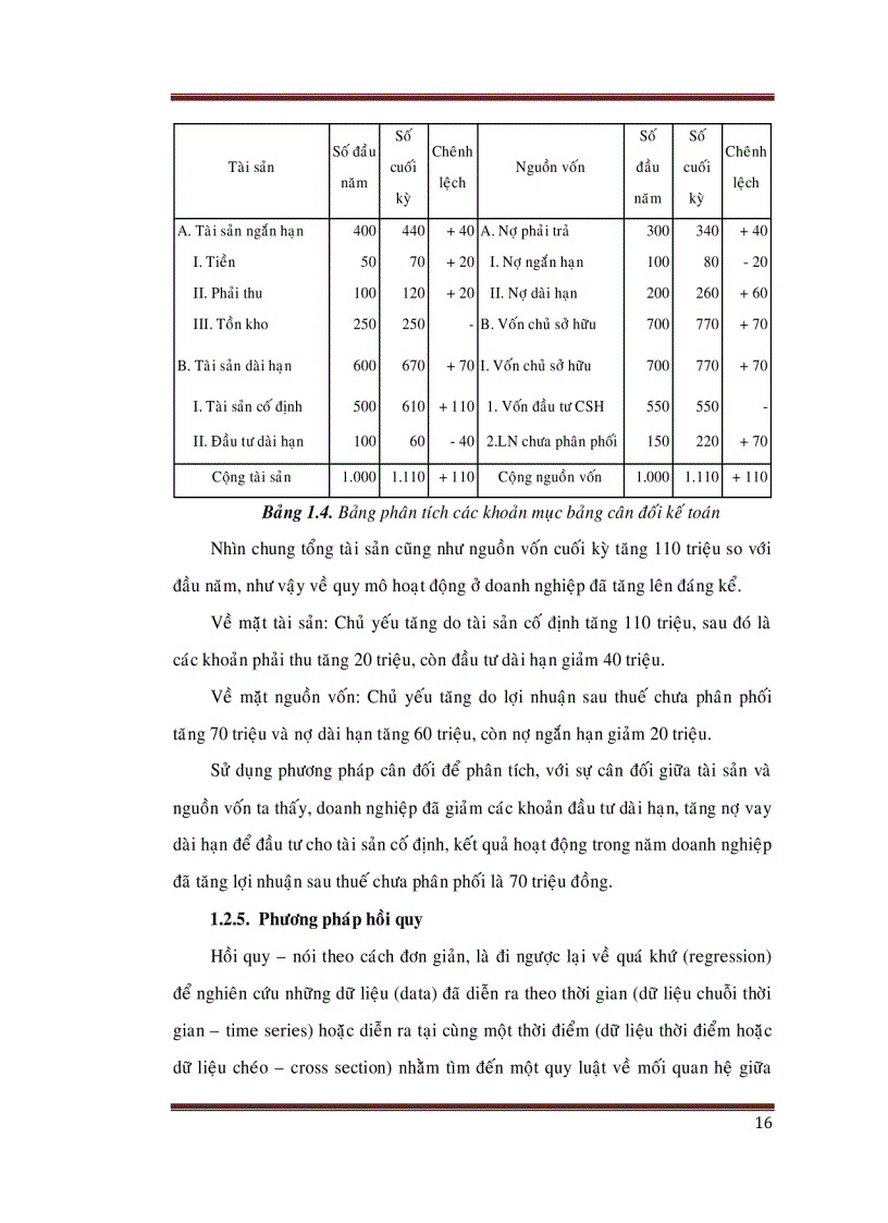 image for page Kinh tế vĩ mô 1