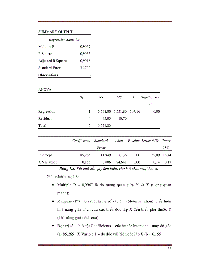 image for page Kinh tế vĩ mô 1