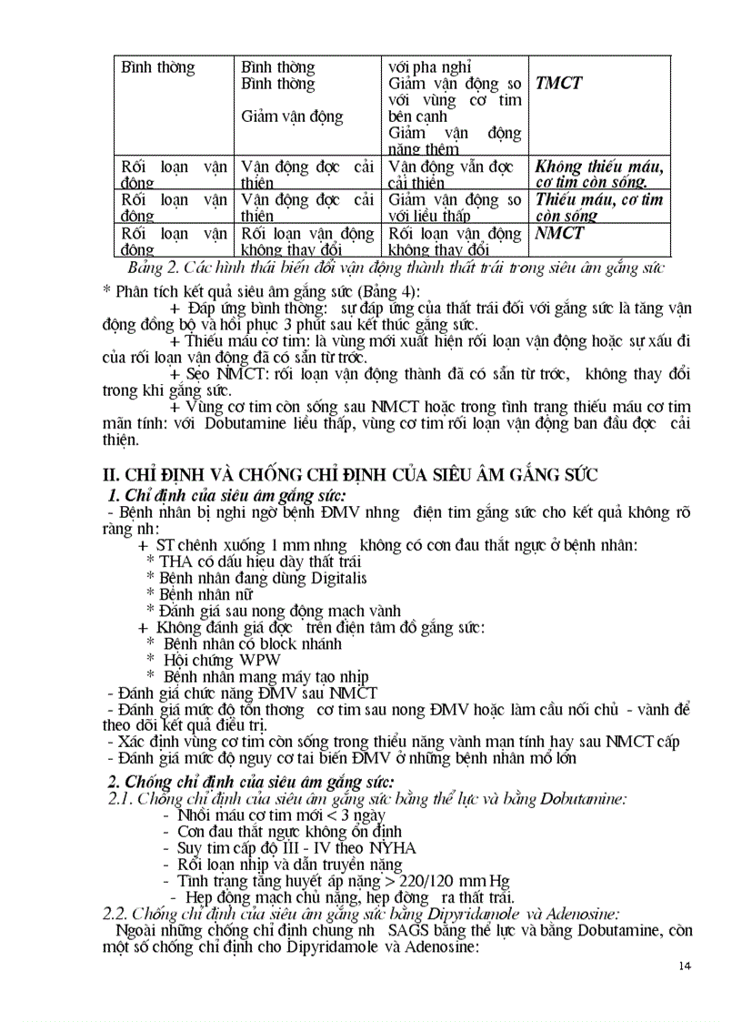 image for page Tổng hợp các bài giảng tim mạch