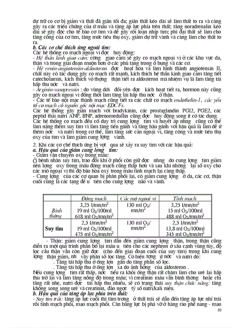 image for page Tổng hợp các bài giảng tim mạch