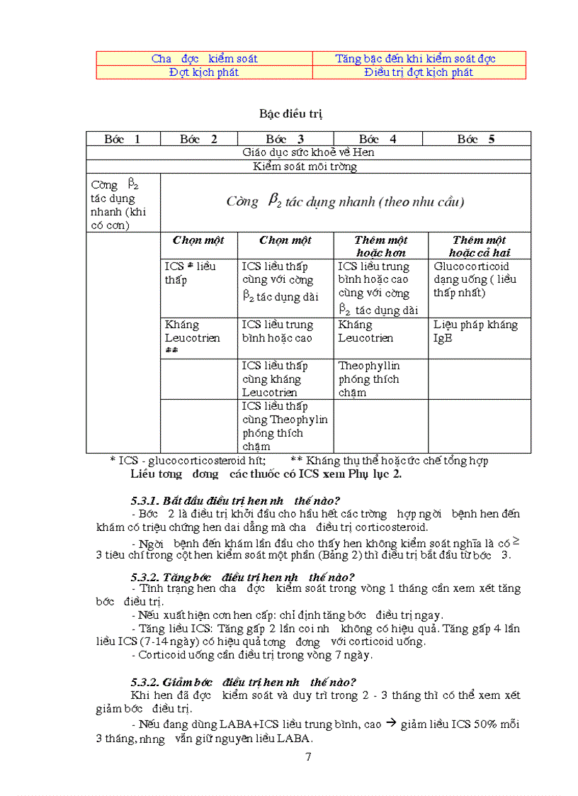 image for page Hương dẫn chuẩn đoán bệnh hen phế quản