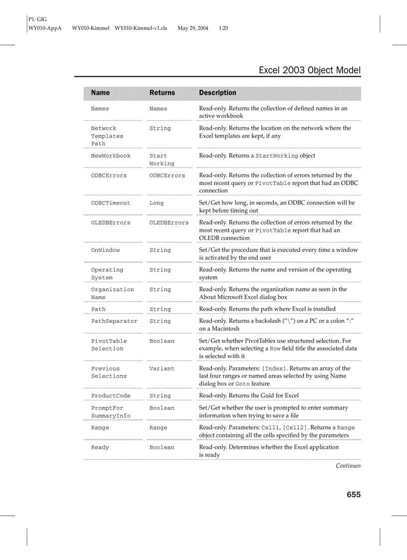 image for page Các đối tượng trong Excel