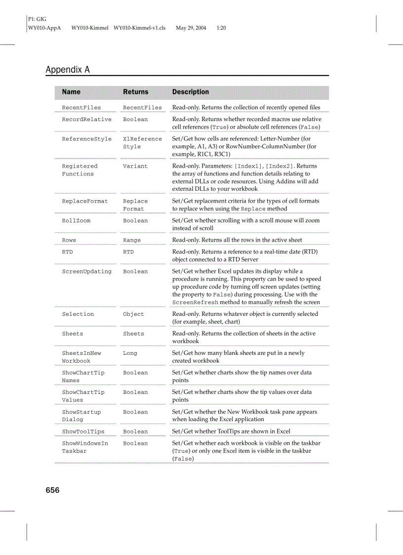 image for page Các đối tượng trong Excel
