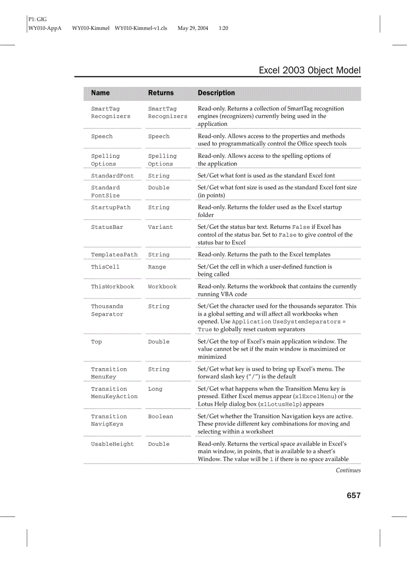 image for page Các đối tượng trong Excel