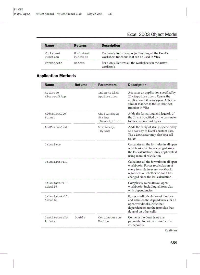 image for page Các đối tượng trong Excel