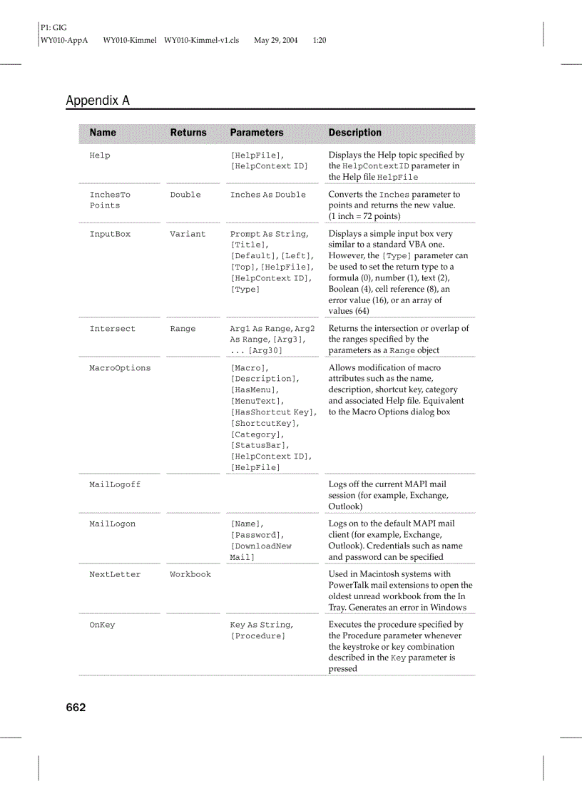 image for page Các đối tượng trong Excel