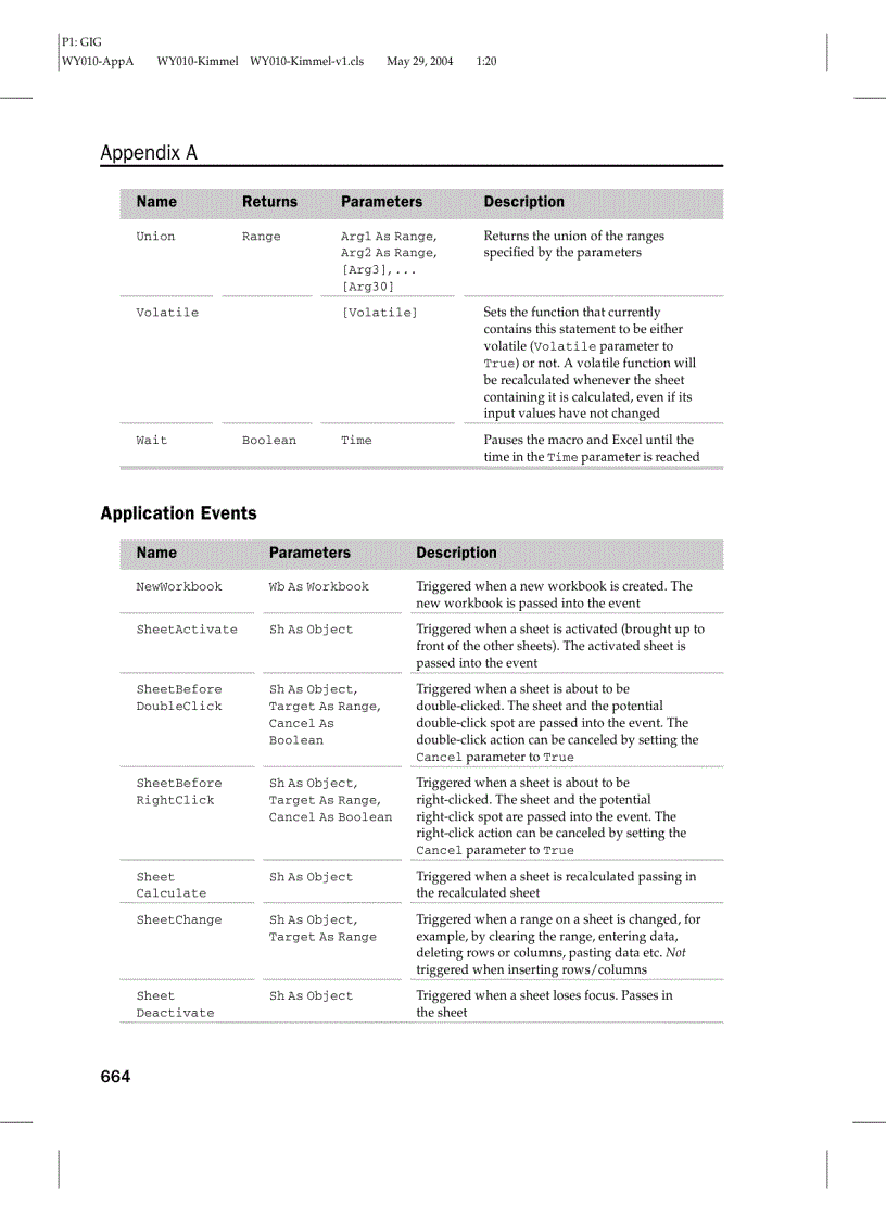 image for page Các đối tượng trong Excel