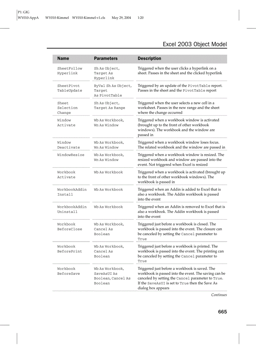 image for page Các đối tượng trong Excel