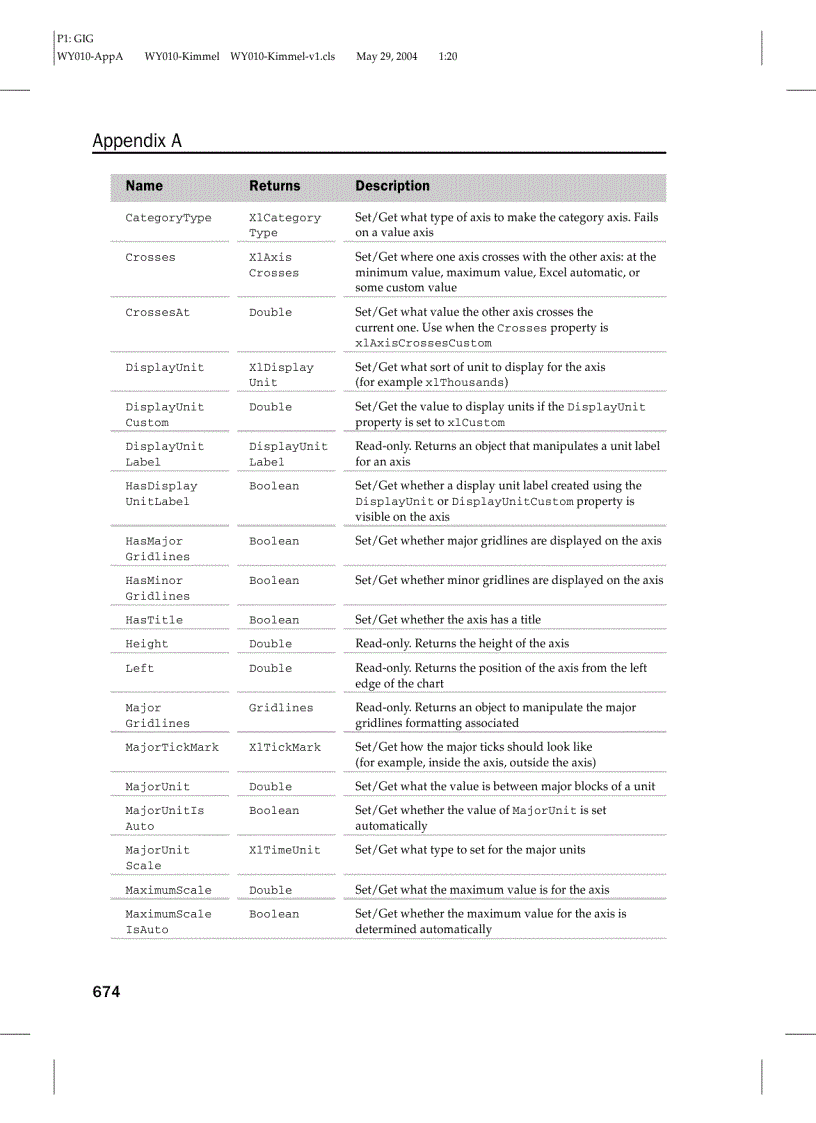 image for page Các đối tượng trong Excel