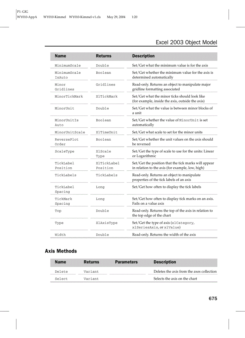 image for page Các đối tượng trong Excel