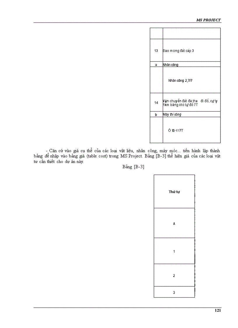 image for page 5 cuốn MS Project Tiếng Việt Anh