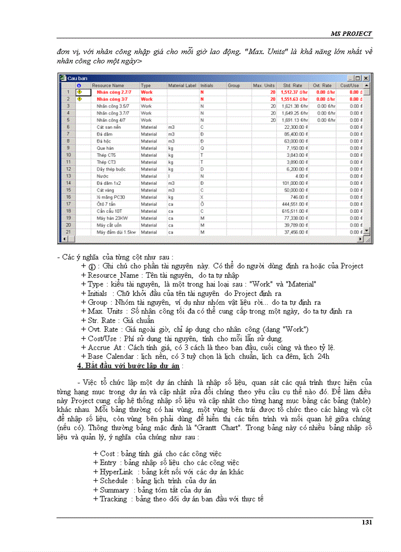 image for page 5 cuốn MS Project Tiếng Việt Anh