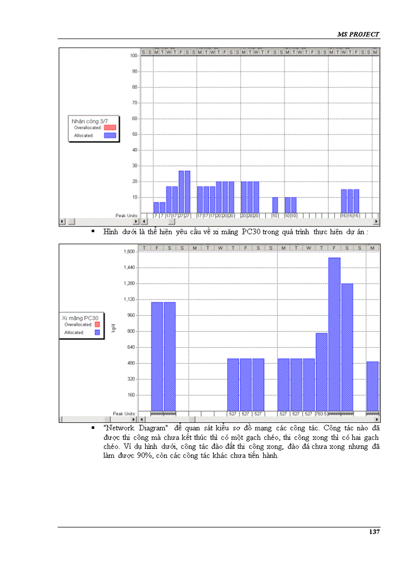 image for page 5 cuốn MS Project Tiếng Việt Anh