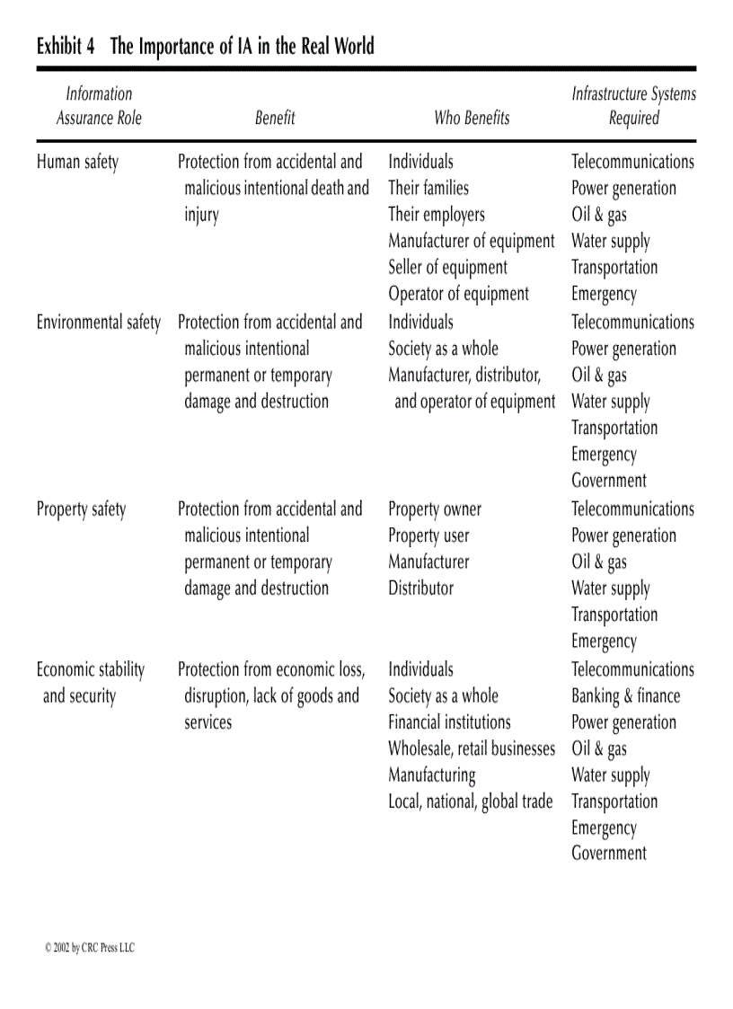 image for page A Practical Guide to Security Engineering and Information Assurance