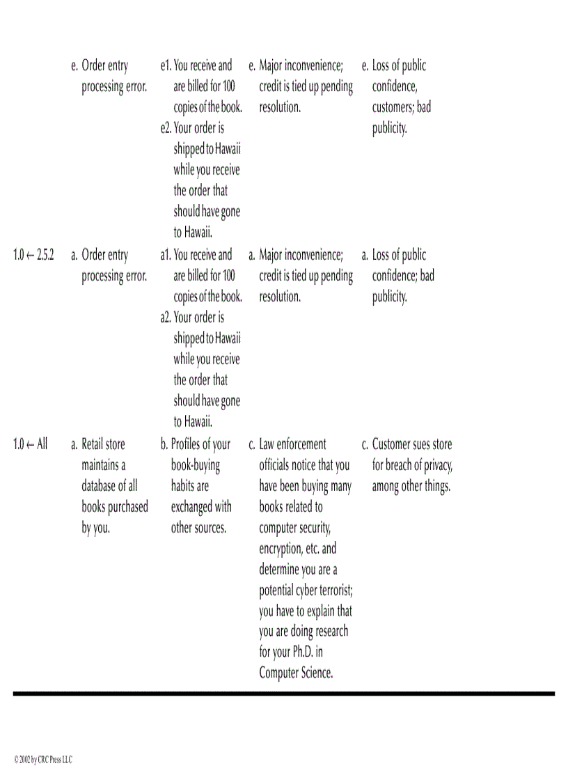 image for page A Practical Guide to Security Engineering and Information Assurance