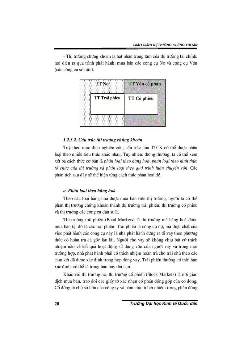 image for page Thị trường chứng khoán