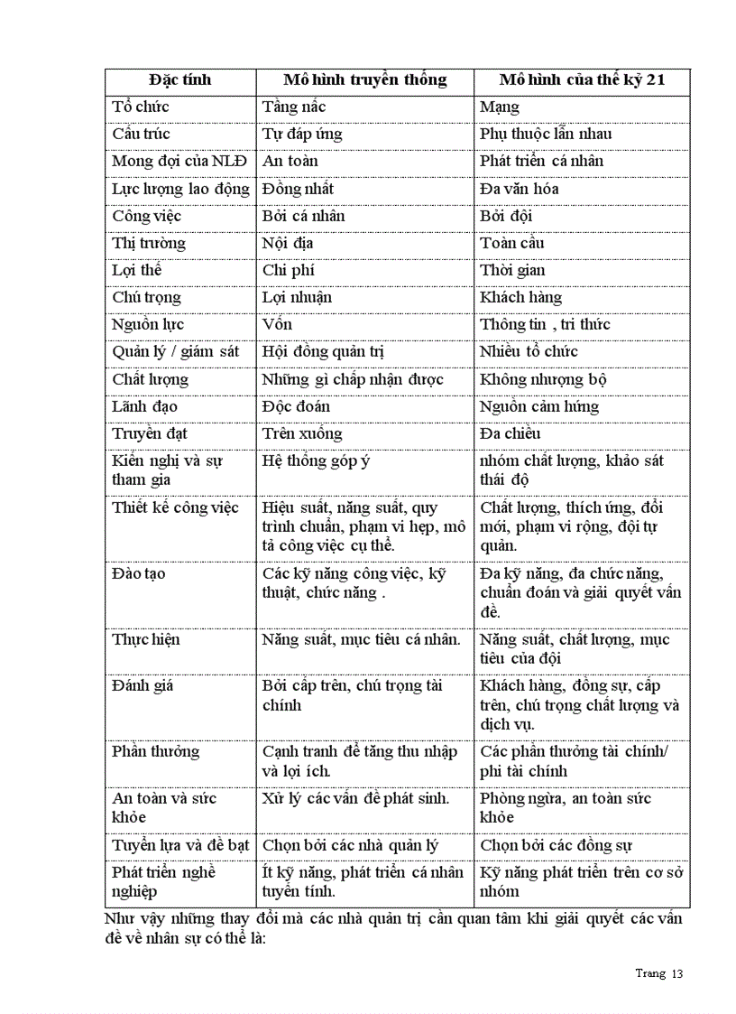 image for page Nguồn nhân lực