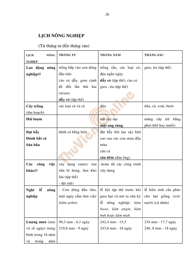 image for page Người Ê Đê một xã hội mẫu quyền