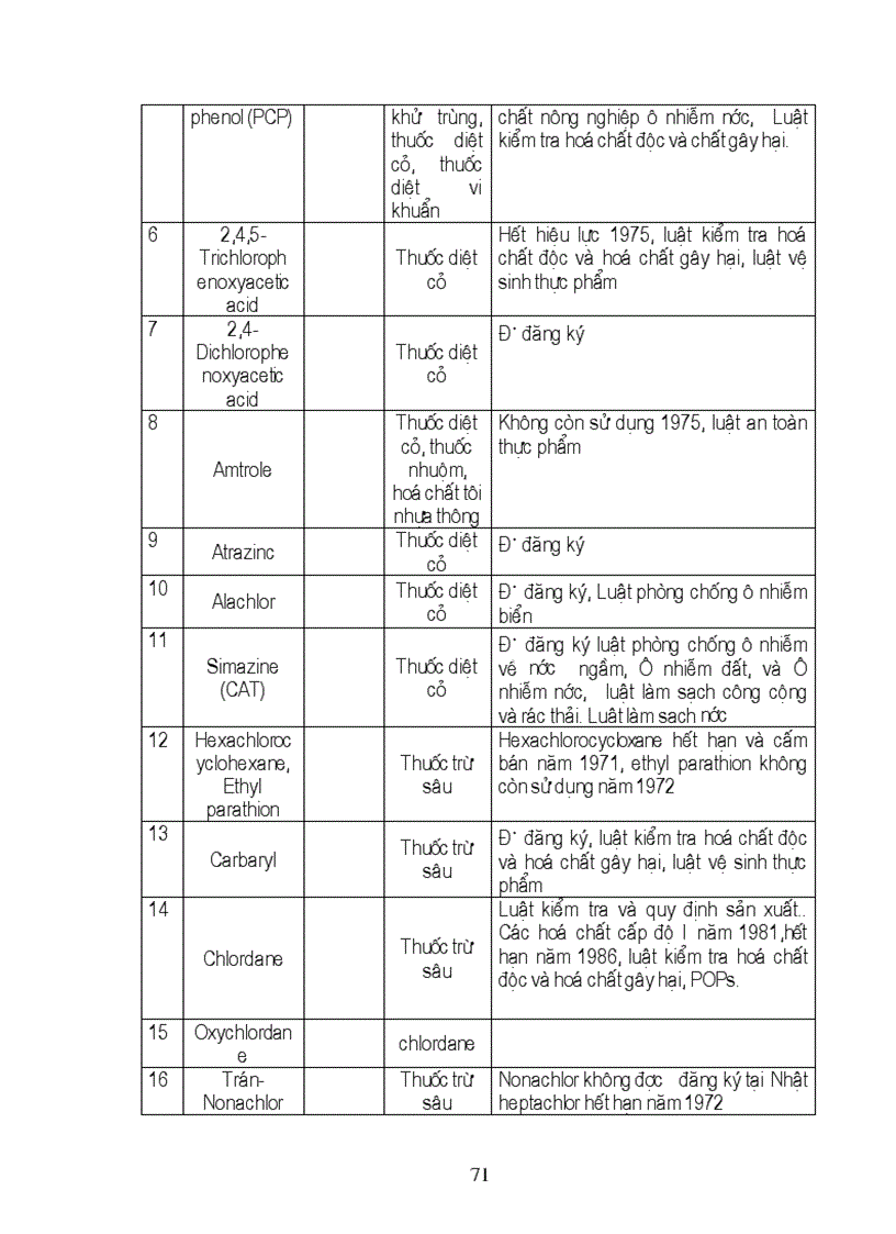 image for page Độc học môi trường