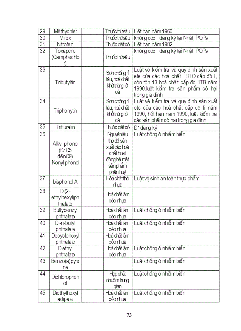 image for page Độc học môi trường