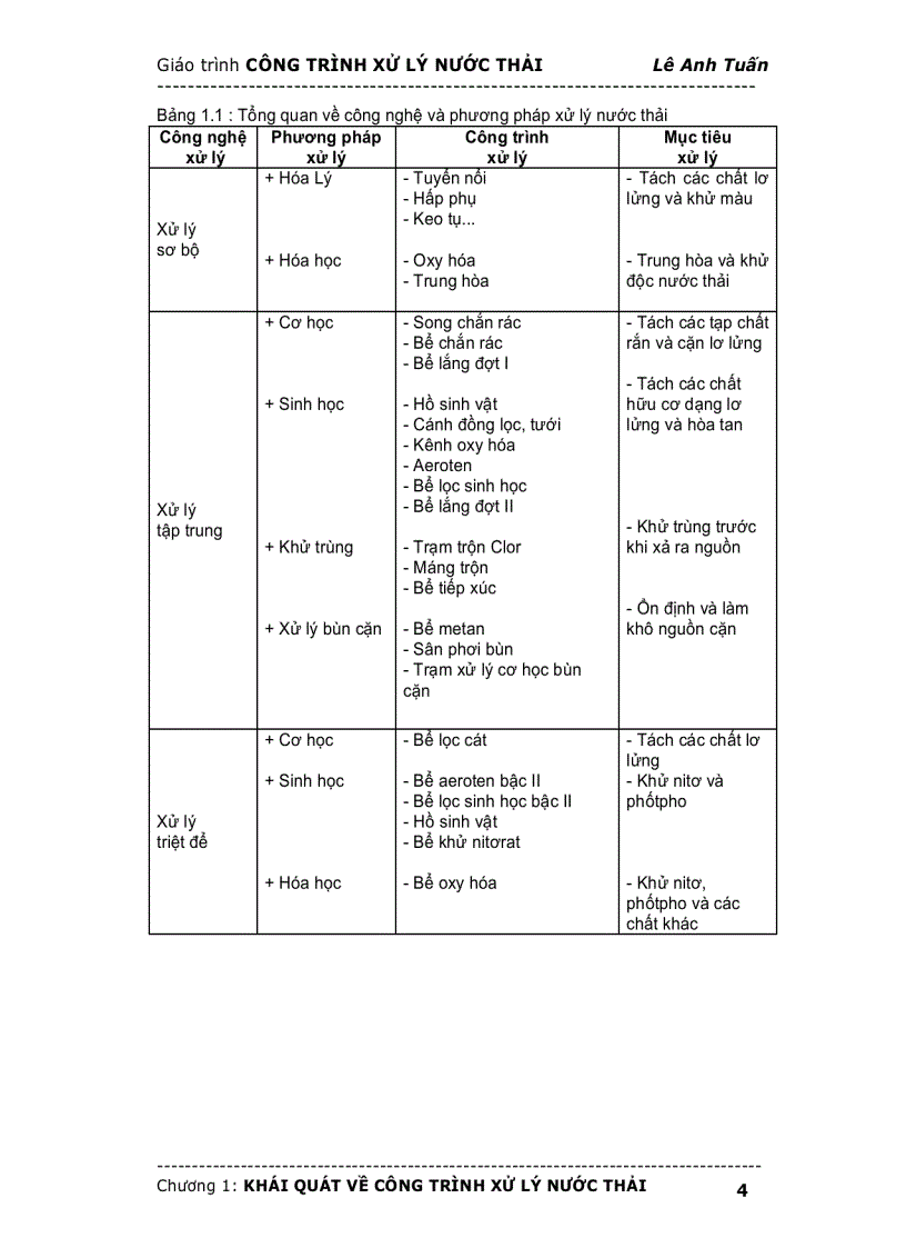 image for page Bài giảng Hệ thống công trình xử lý nước thải