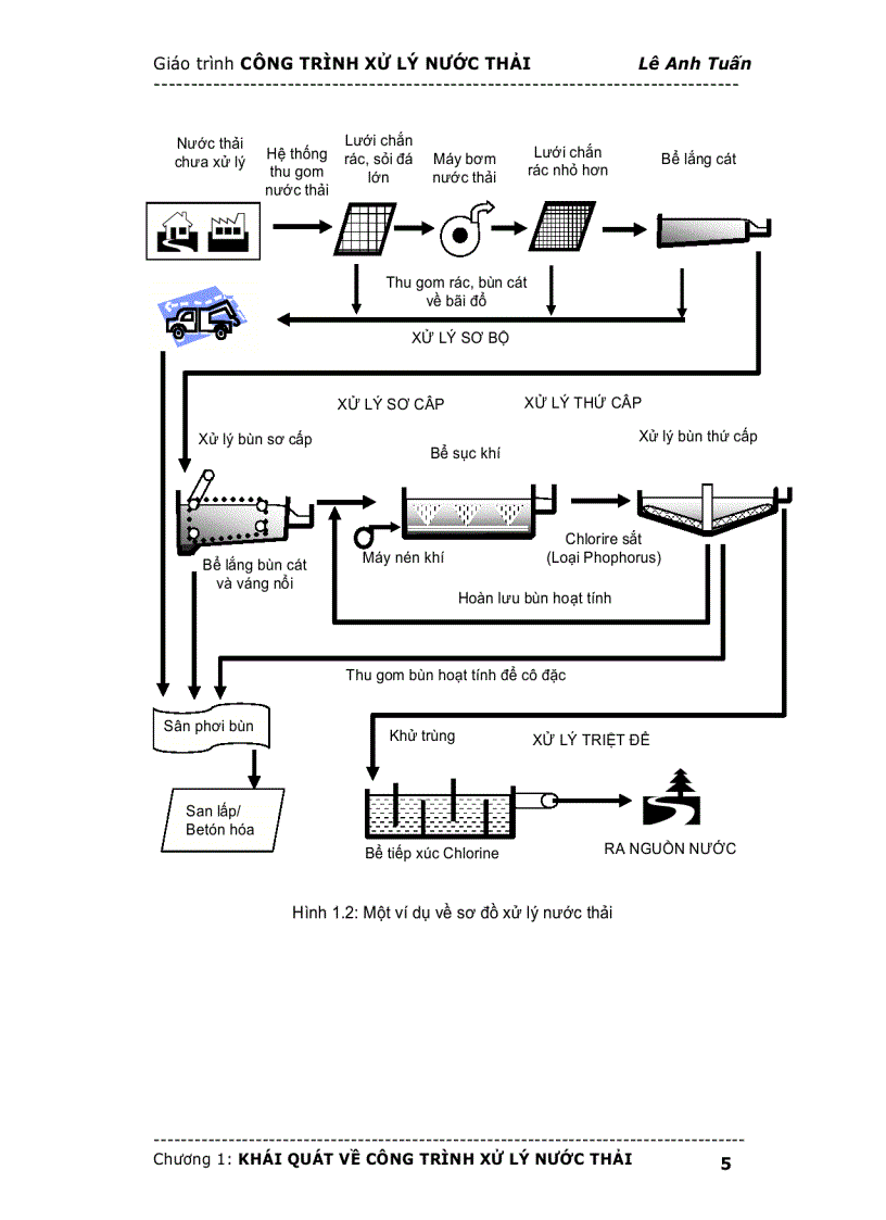image for page Bài giảng Hệ thống công trình xử lý nước thải