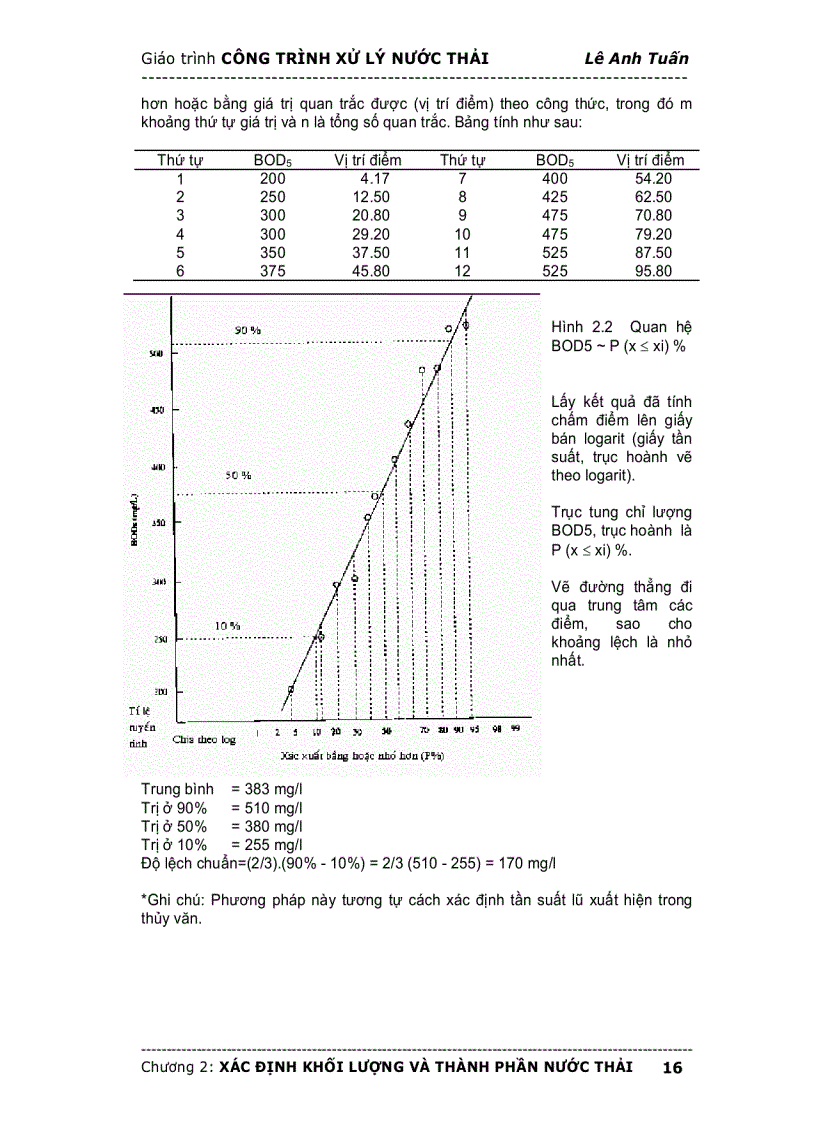 image for page Bài giảng Hệ thống công trình xử lý nước thải