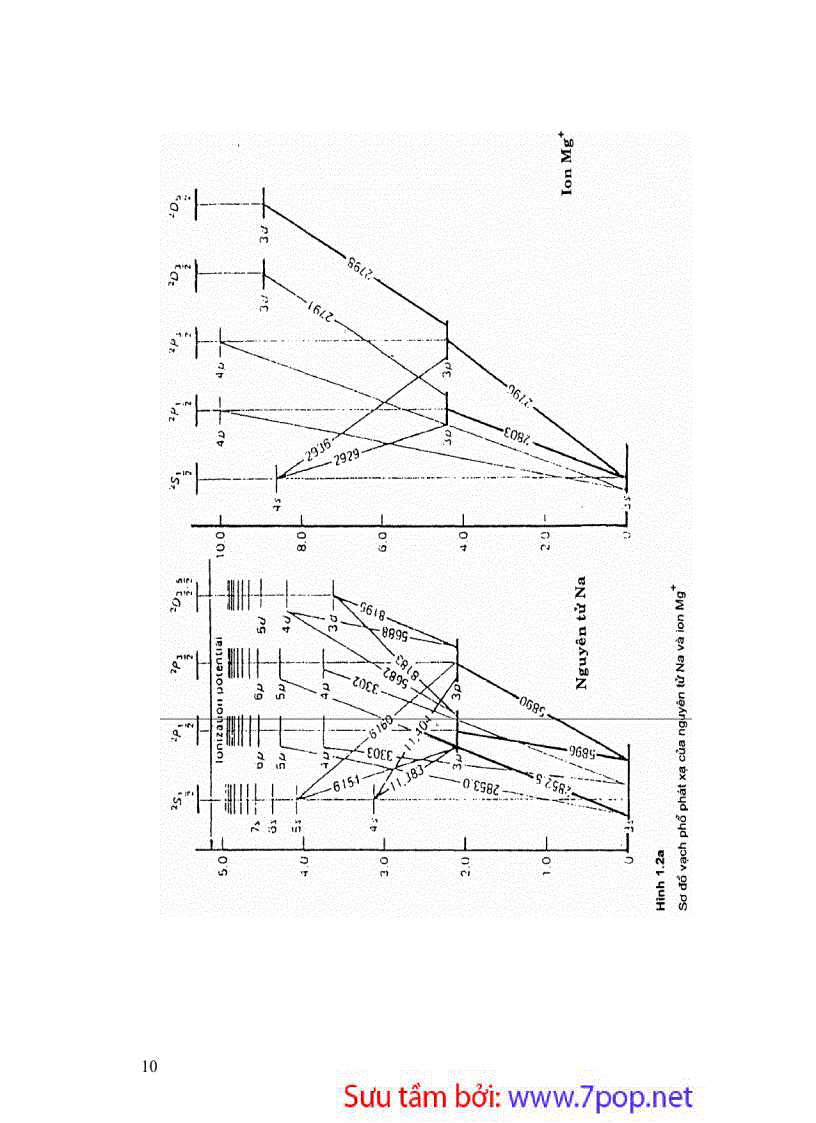 image for page Phương Pháp Phân Tích Phổ Nguyên Tử Giáo trình và tài liệu