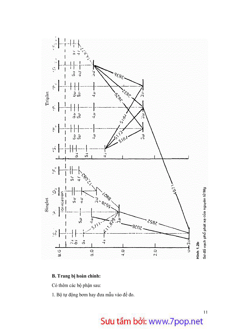 image for page Phương Pháp Phân Tích Phổ Nguyên Tử Giáo trình và tài liệu