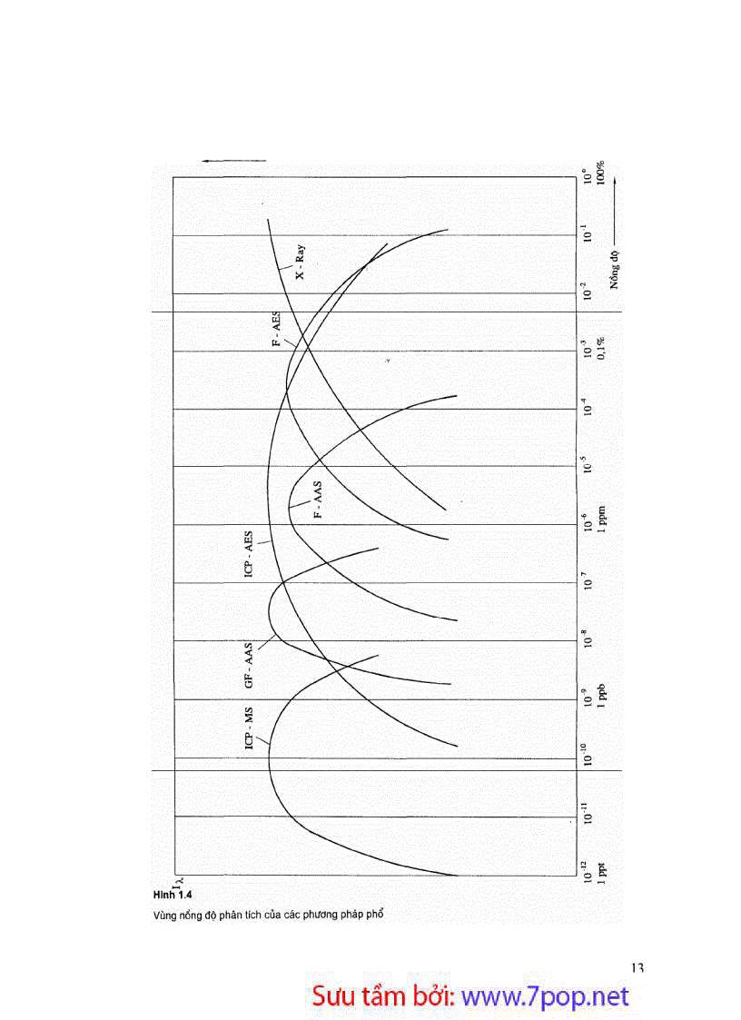 image for page Phương Pháp Phân Tích Phổ Nguyên Tử Giáo trình và tài liệu