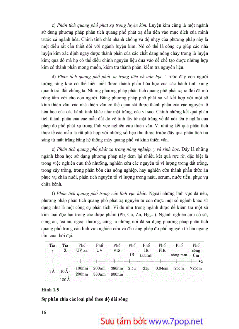 image for page Phương Pháp Phân Tích Phổ Nguyên Tử Giáo trình và tài liệu