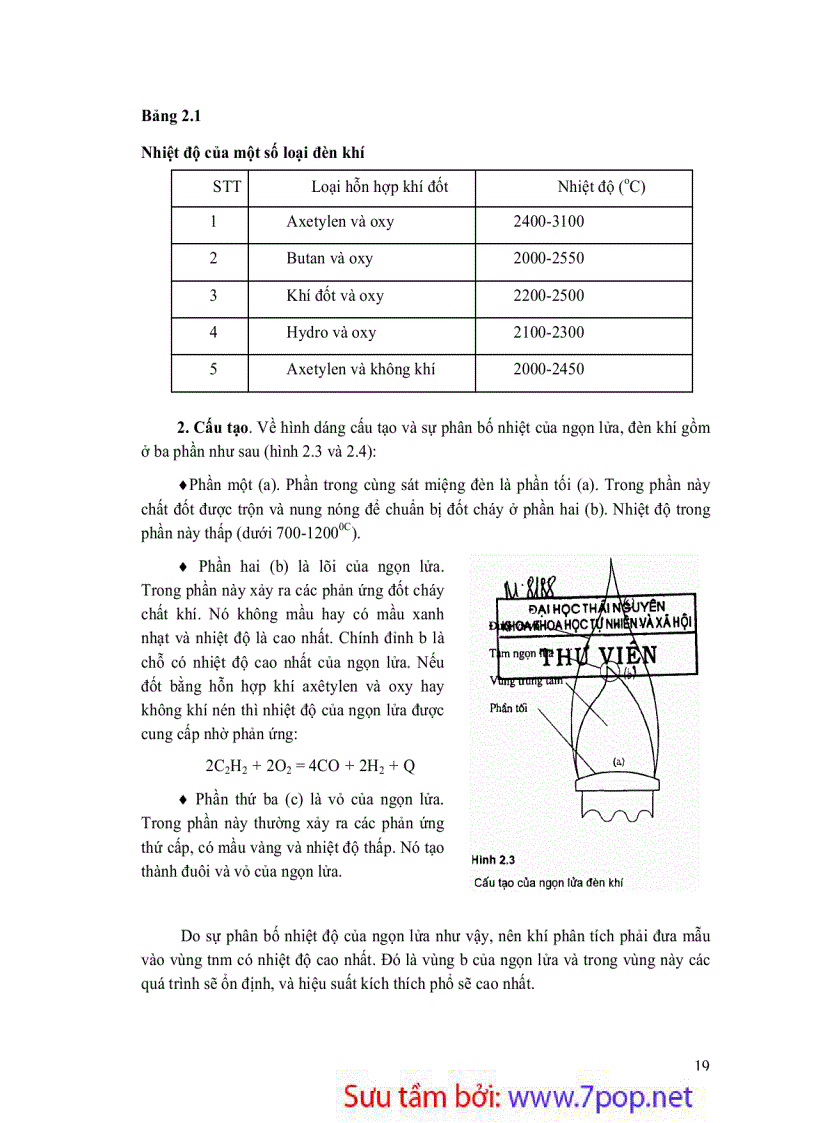 image for page Phương Pháp Phân Tích Phổ Nguyên Tử Giáo trình và tài liệu
