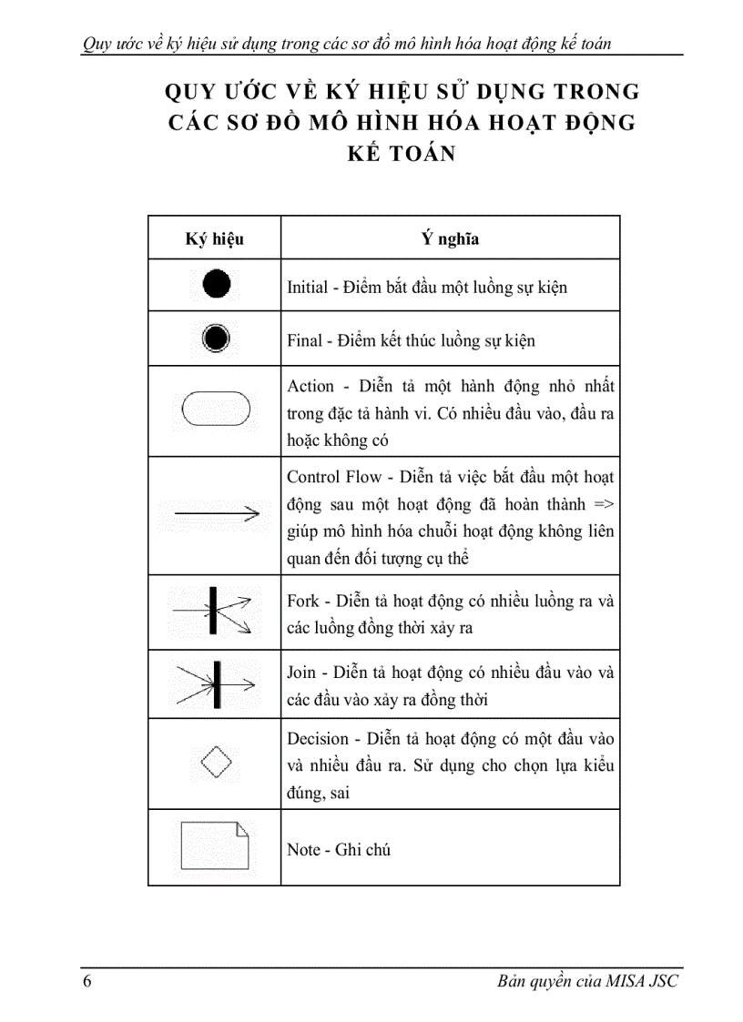image for page Tổng quan về phần mềm kế toán