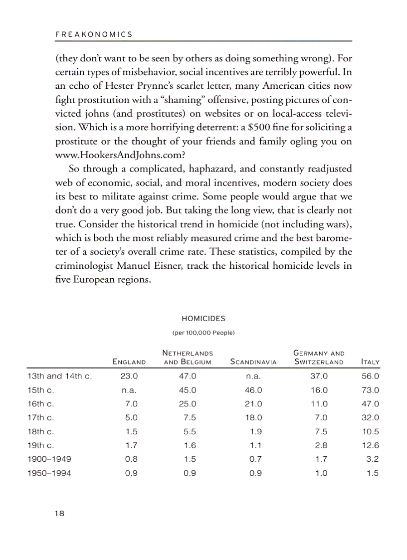 image for page Kinh Tế Học Hài Hước