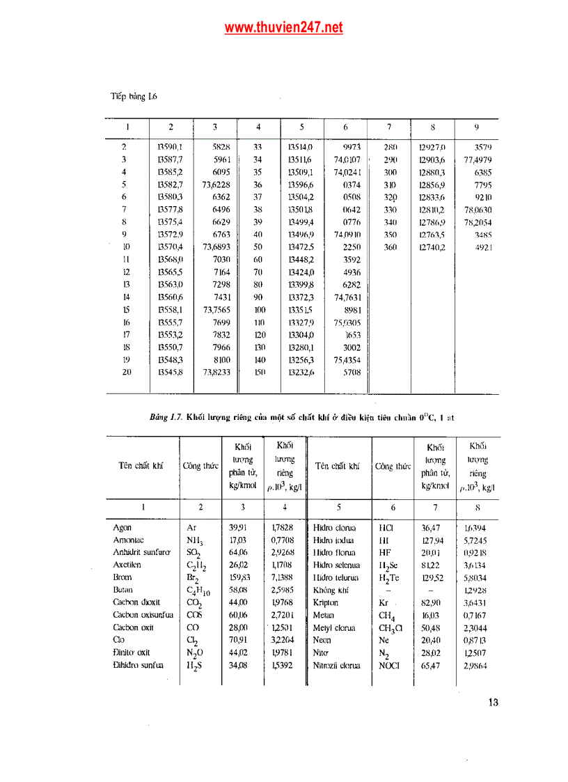 image for page Sổ tay Quá trình và Thiết bị Công nghệ hóa học tập 1